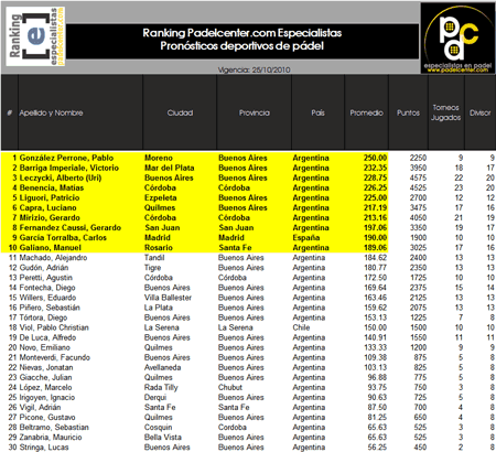 Ingresa aqui al Ranking Padelcenter.com Especialistas 2010